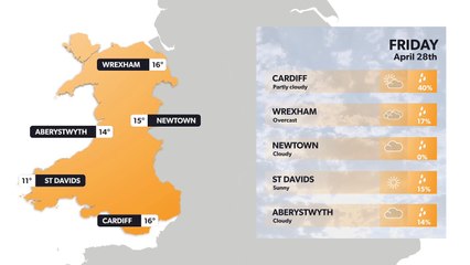Wales weather forecast 27 April