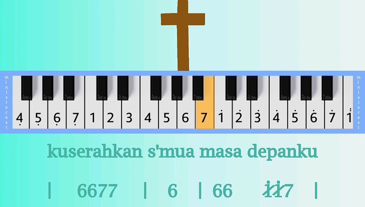 SETIAP LANGKAHKU: PIANIKA ❲MELODICA❳ TUTORIAL | LAGU ROHANI