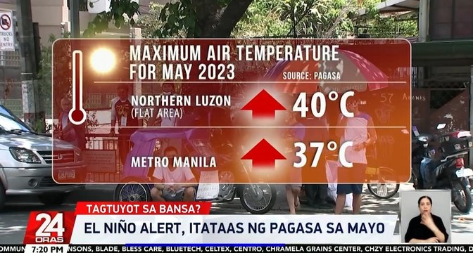 El Niño alert, itataas ng Pagasa sa Mayo | 24 Oras