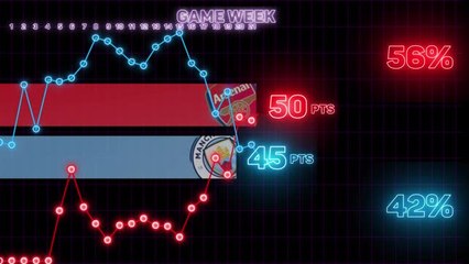 Man City 4-1 Arsenal: Opta predicts the title race