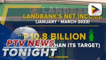 LandBank exceeds Q1 target, generates P10.8-B net income