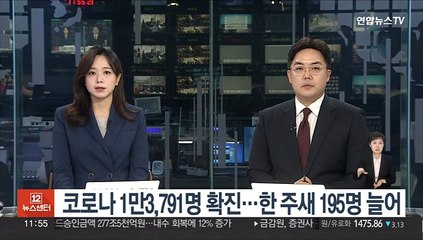 코로나 1만3,791명 확진…한 주새 195명 늘어