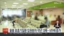 올봄 호흡기질환 입원환자 작년 13배…5주째 증가