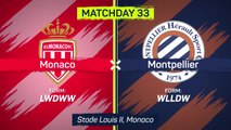 Monaco humbled by Montpellier in shock 4-0 defeat