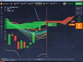ichimoku Cloud + Bollinger Bands Strategy