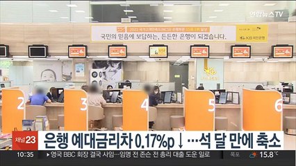 은행 예대금리차 0.17%p↓…석 달 만에 축소