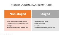 Security Academy Practical Ethical Hacking - Staged vs Non-Staged Payloads