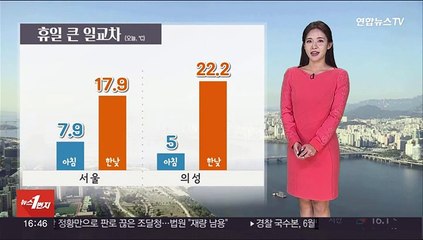 [날씨] 강원영동 대기 건조…경기북부,영서 비 조금