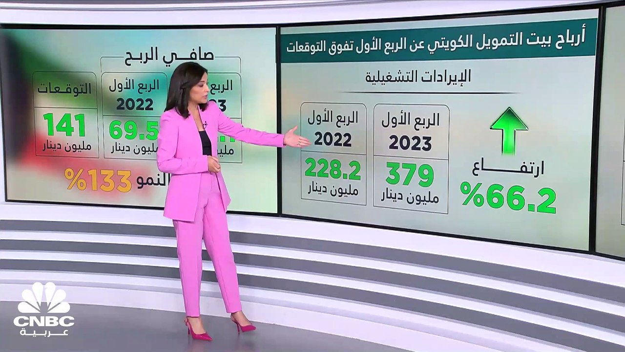 ما الذي دعم نتائج أعمال بيت التمويل الكويتي في...