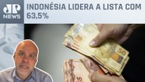 Brasil ocupa segundo lugar no ranking do Índice Global de Confiança do Consumidor; Alexandre Borges comenta