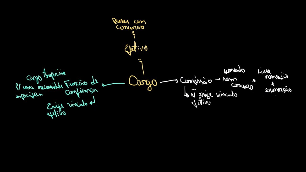 Diferença entre cargo comissionado e função de confiança | Direito administrativo