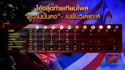 ยุทธศาสตร์ โค้งสุดท้าย  | เนชั่นสุดสัปดาห์| 30-เม.ย.-66 | PART3