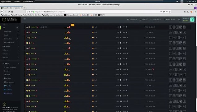 Security Academy Practical Ethical Hacking - Introduction