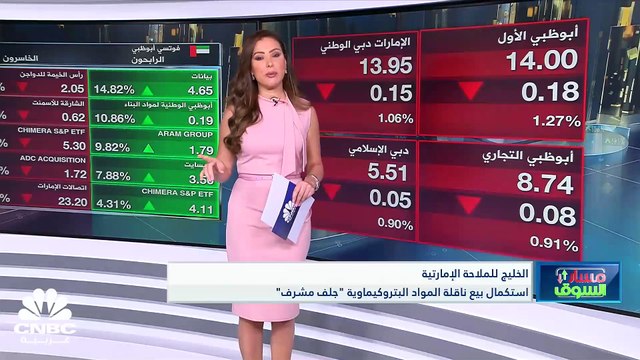 مؤشر سوق دبي يتراجع من أعلى مستوياته في عام