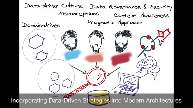Incorporating Data-Driven Strategies into Modern Architectures