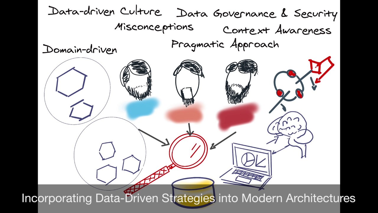 Incorporating Data-Driven Strategies into Modern Architectures
