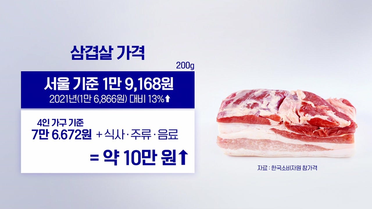 [뉴스라이더] 등골 휘는 5월은 걱정의 달?...물가에 소비자 '한숨' / YTN