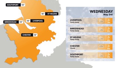 Liverpool weather forecast 2 May