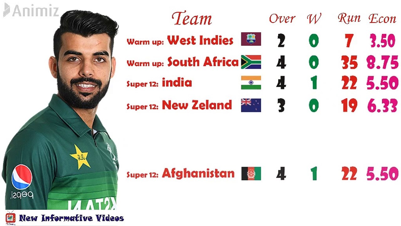 Shadab Khan Bowling Performance