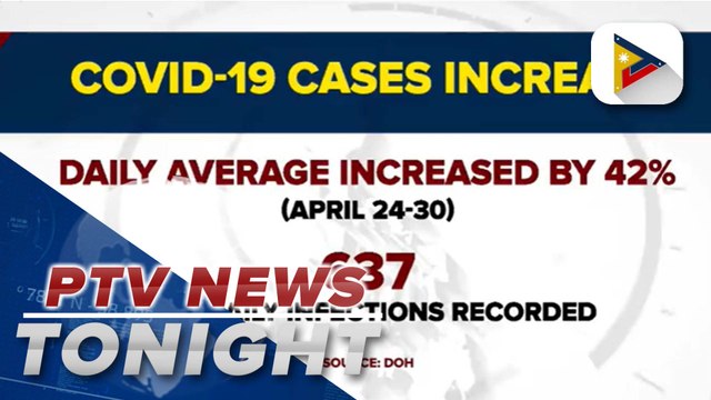 DOH: Daily average rate of COVID-19 infection in PH increased by 42%