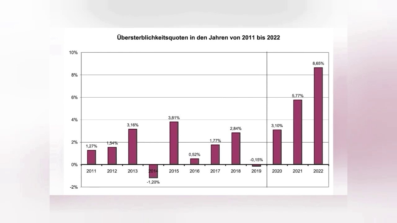 Lass es dir mal auf der Zunge zergehen!