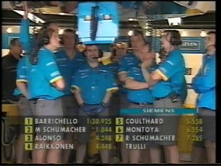 Formula-1 2003 R08 Canadian Grand Prix – (1st Qualifying)