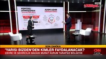 Bakan Kurum'dan CNN TÜRK'te önemli açıklamalar