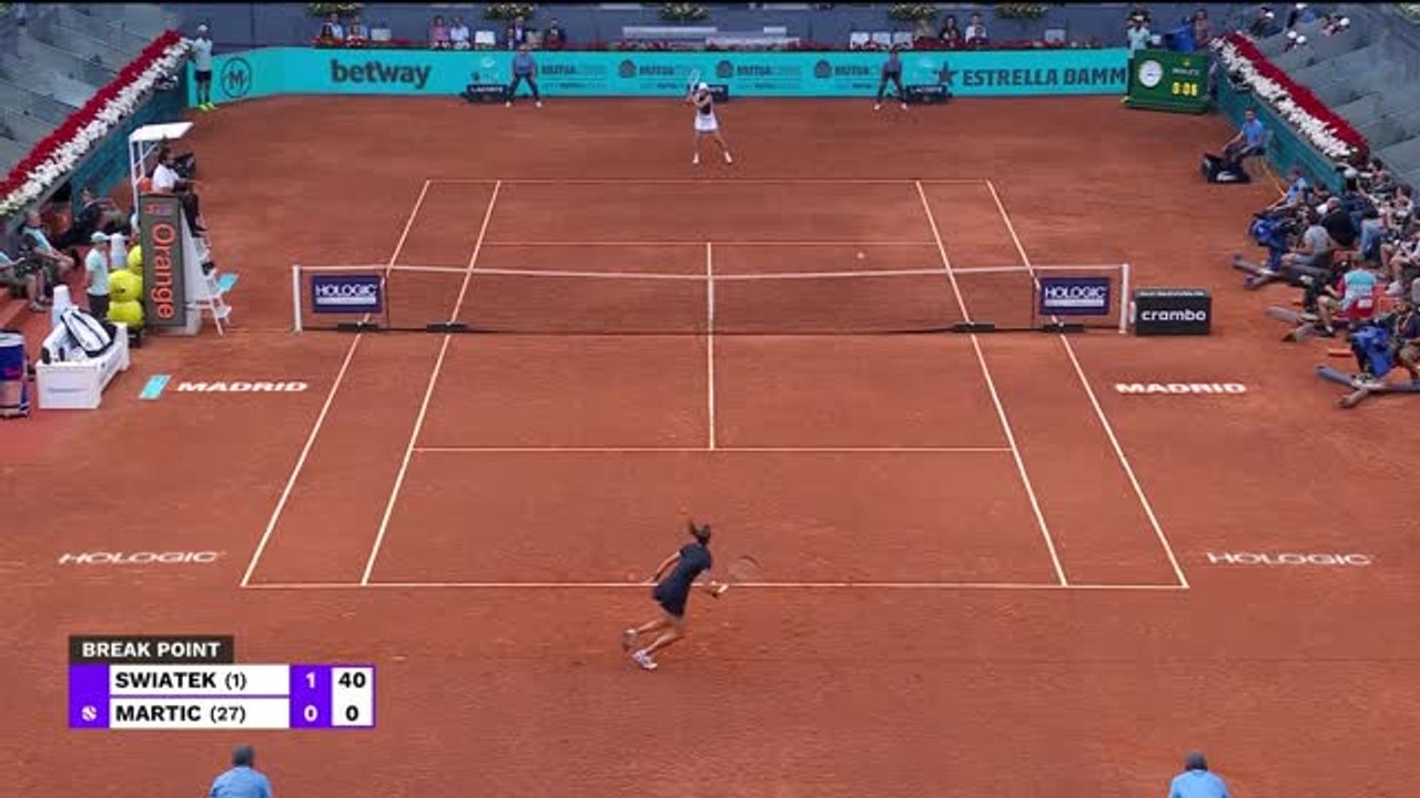 Swiatek eases into Madrid semis