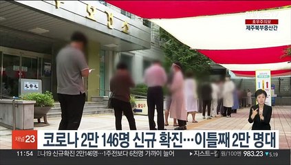 코로나 2만 146명 신규 확진…이틀째 2만 명대