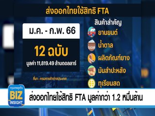 ส่งออกไทยใช้สิทธิ FTA มูลค่า​กว่า 1.2 หมื่น​ล้าน​ดอลลาร์​