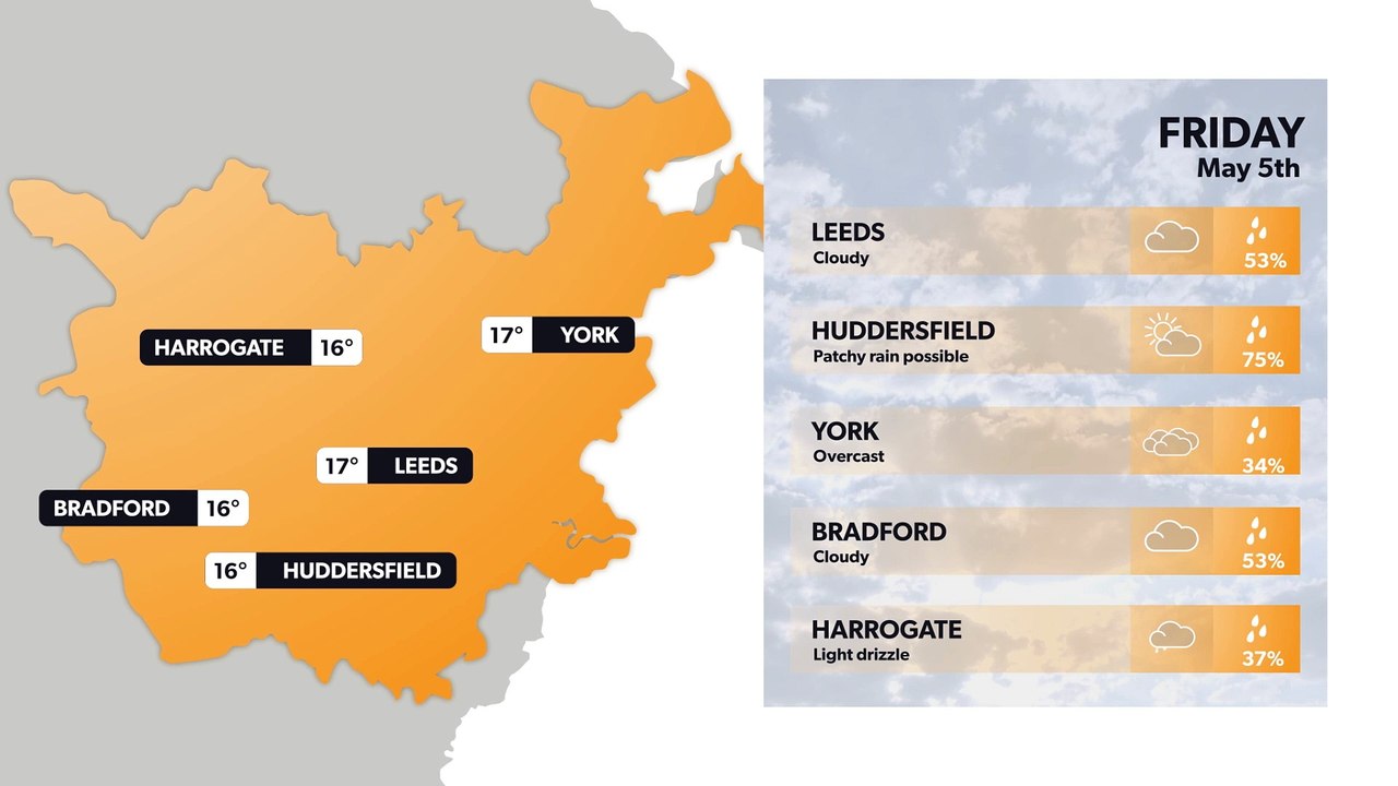 Leeds weather forecast 4 May