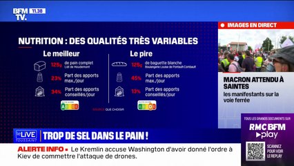 Le pain est-il bon pour la santé? BFMTV répond à vos questions