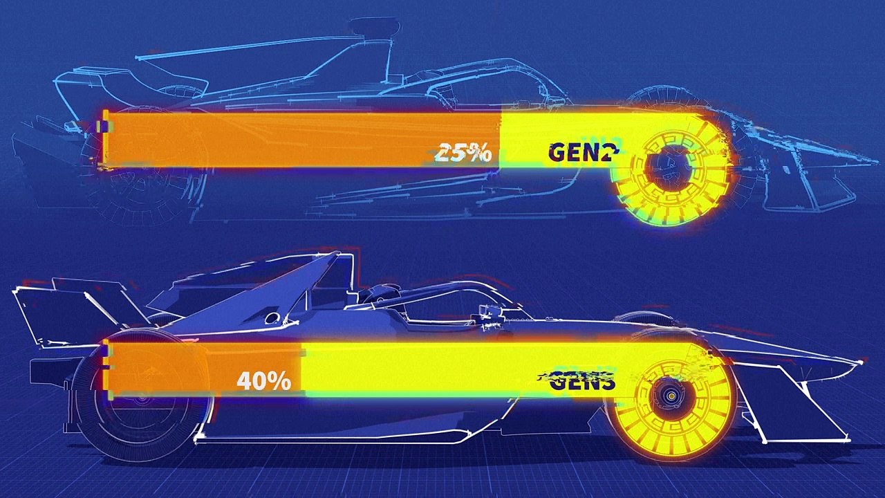 Formula E – high speed electric racing