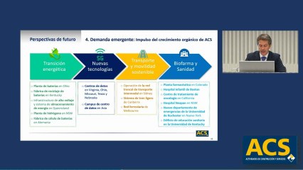 Presentación resultados 2022 de ACS