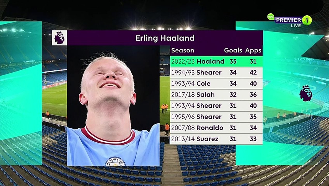 EPL 2223 - Matchday 34 - Manchester City vs West Ham United - 03052023-SG (SH) HubPremier 1-3