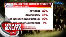 35% ng mga Pinoy, sang-ayon sa mandatory ROTC for students —SWS | UB