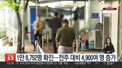 1만 8,752명 확진…전주대비 4,900여명 증가