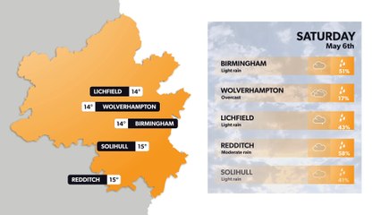 Birmingham weather forecast 5 May and weekend