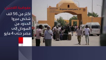 مفوضية اللاجئين: ننصح الحكومات بعدم إعادة أي أحد إلى السودان بسبب الصراع