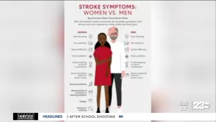 Knowing the signs of a stroke