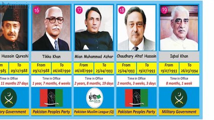 Governors of Punjab
