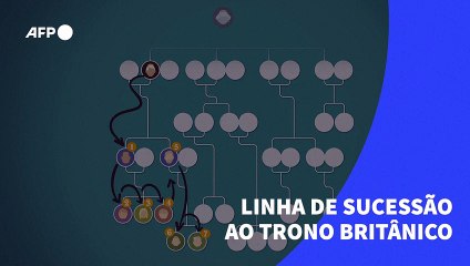 Linha de sucessão ao trono britânico
