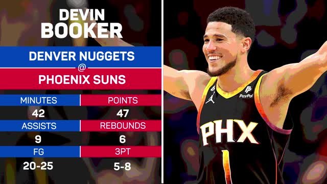 NBA Player of the Day - Devin Booker