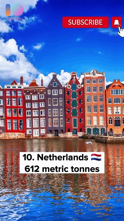 Discover the countries with the largest gold reserves - top 10 list #top10 #shorts #youtubeshorts