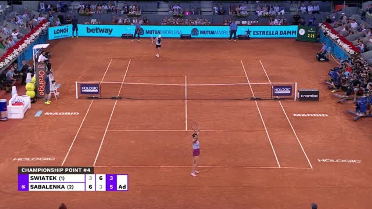 Sabalenka lands second Madrid title by beating No.1 Swiatek
