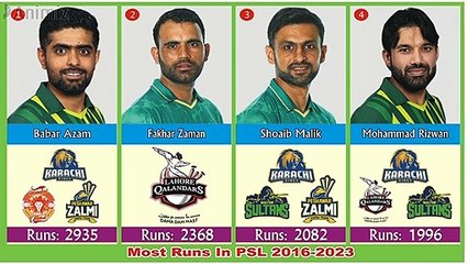 Most Runs in PSL History