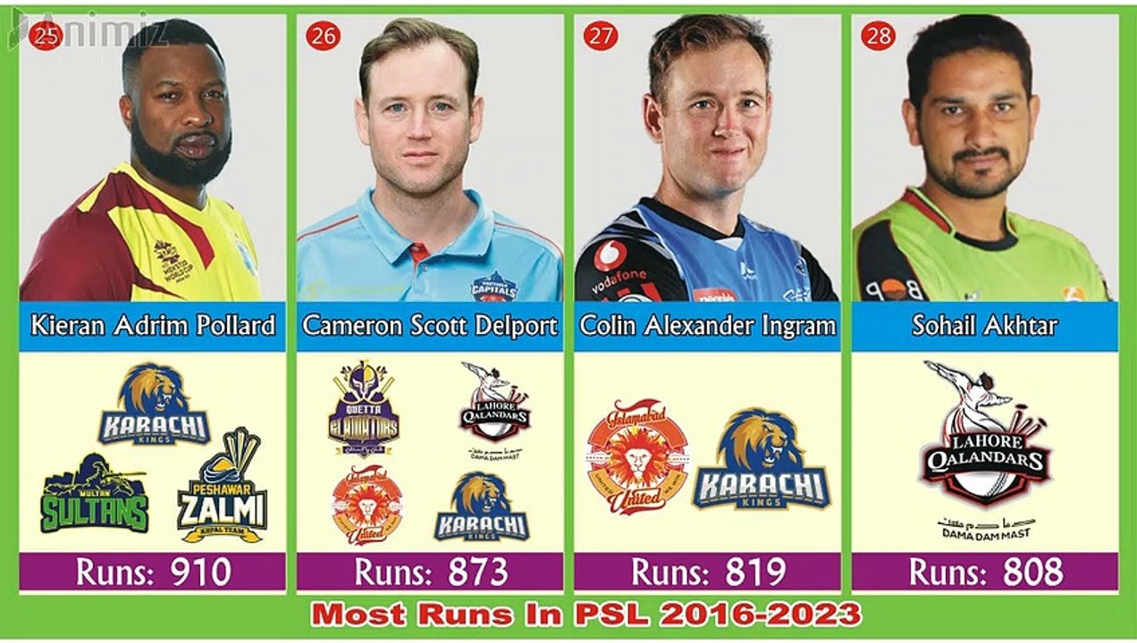 Most Runs In Psl History 2025 List 