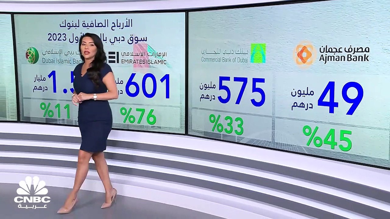 رغم أزمة المصارف العالمية… نتائج استثنائية لبنو...