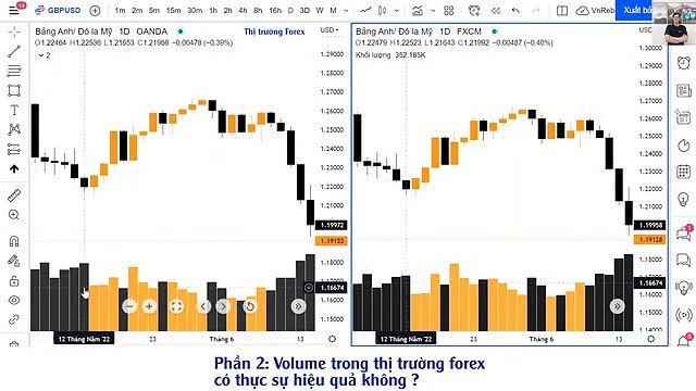 Bài 2 Lưu ý khi phân tích volume trong Forex_ Crypto_ chứng khoáng Volume Master