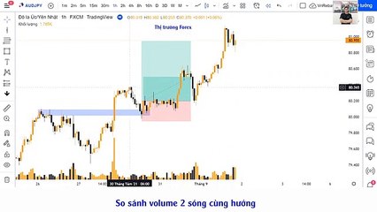 Bài 5 Làm chủ cấu trúc thị trường với volume Phần 2